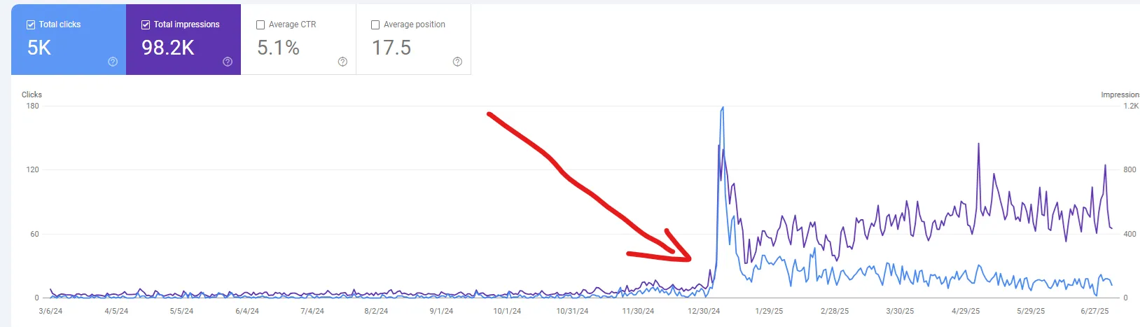 SEO optimalizált weboldal készítés Nyergesújfalu - keresőmotor optimalizálás és online láthatóság növelés